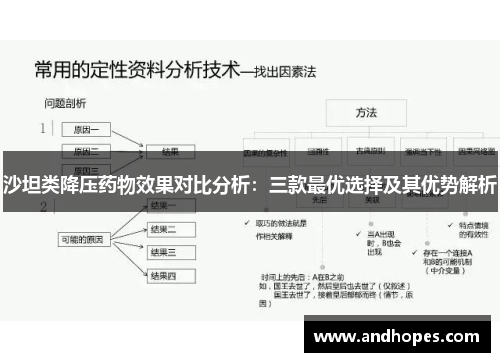 沙坦类降压药物效果对比分析：三款最优选择及其优势解析